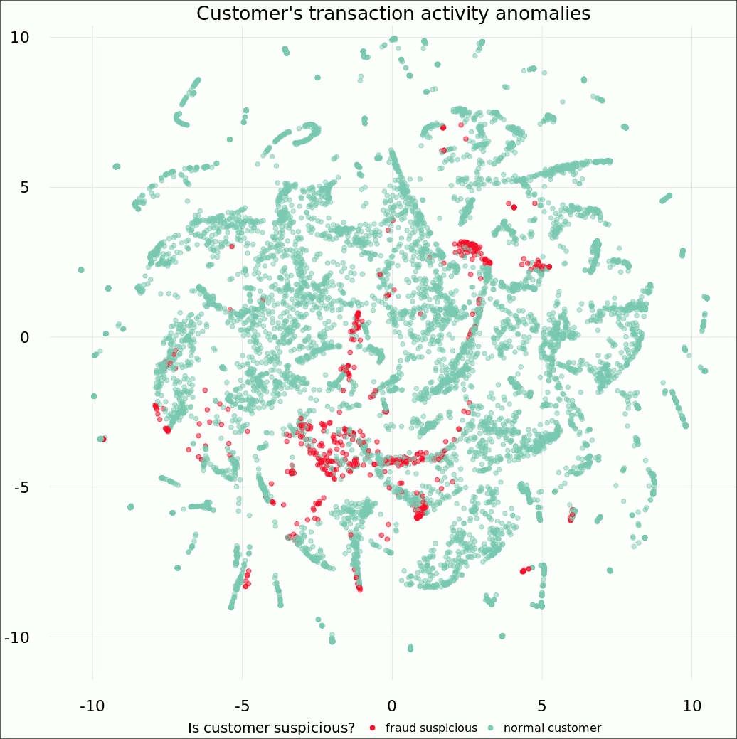 transactions-anomaly-clusters